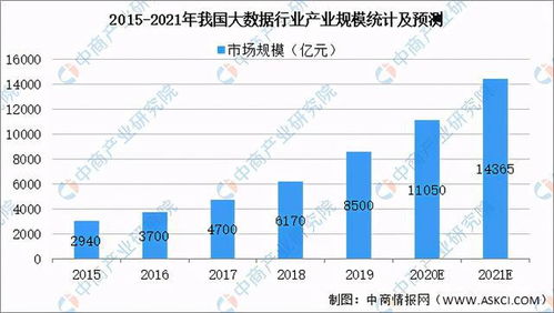 2024年大數據市場規模將超200億美元 行業深度剖析與發展趨勢