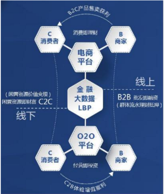 聯(lián)璧發(fā)起共贏革命 傳統(tǒng)行業(yè)與互聯(lián)網(wǎng)的“相愛(ài)相生”新篇章