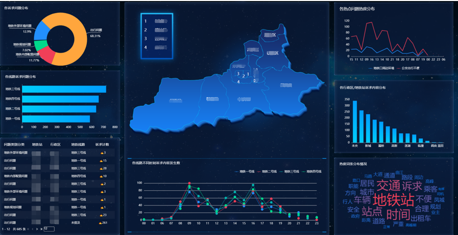 數(shù)據(jù)專(zhuān)家揭秘 政企服務(wù)熱線(xiàn)如何借力大數(shù)據(jù)分析實(shí)現(xiàn)智能化升級(jí)